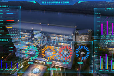 智慧城市3D可视化线上三维数据大屏平台
