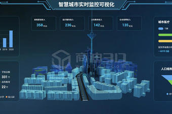 智慧园区3D可视化的建设内容及重点