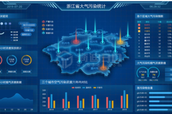 3d物联网智慧城市三维数据可视化系统构建