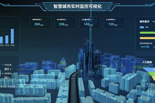 智慧城市3D可视化管理系统-数字孪生管理-3d可视化