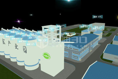 智慧城市数字孪生3D可视化管理系统