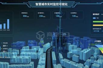 3D可视化智慧城市在线三维物联网展示