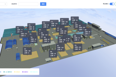 港口设备3d可视化|数字孪生系统开发|智慧码头设备