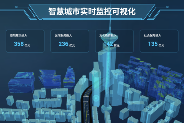 3D可视化工厂虚实联动3d物联网展示