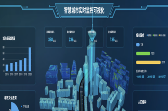 智慧城市感知信息数据3d可视化