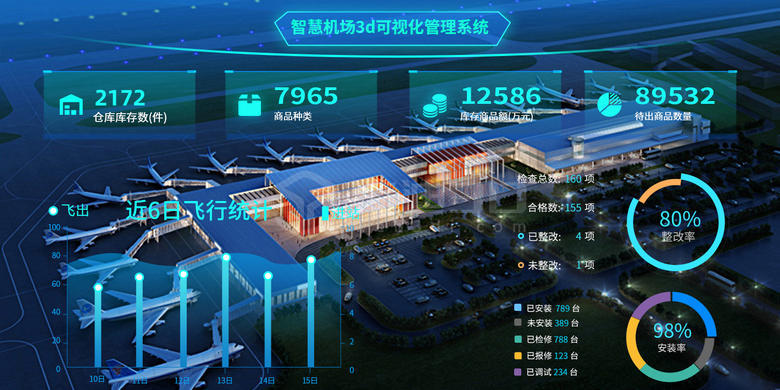 3d智慧机场是现代信息化发展的新阶段.